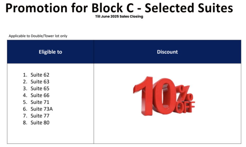 Promotion for block C